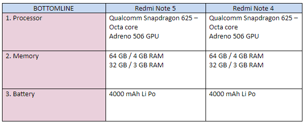 Bottomline Redmi 5