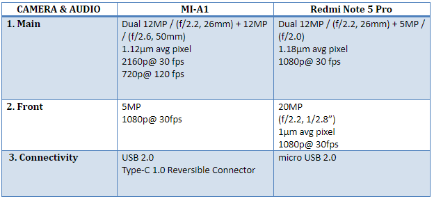 Redmi Note 5 Pro Camera Comparison