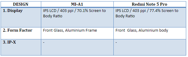 Redmi Note 5 Pro Display