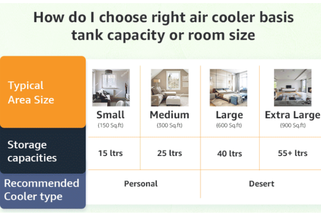 Air Cooler Size 
